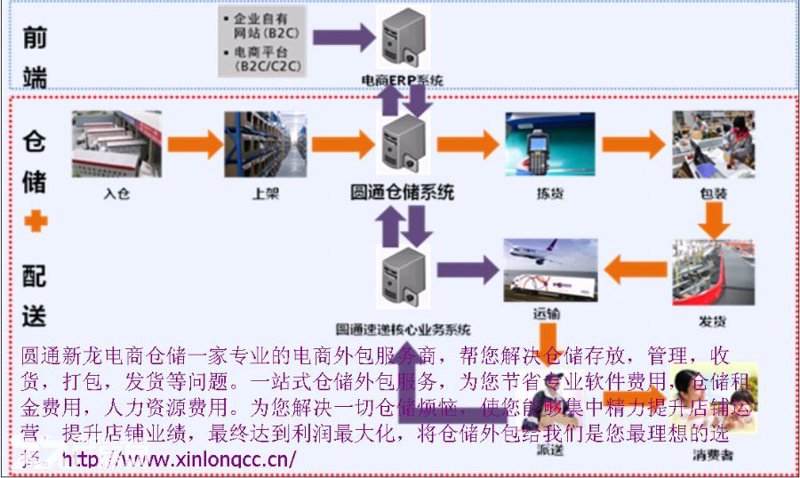 仓库托管:企业物流新体验
