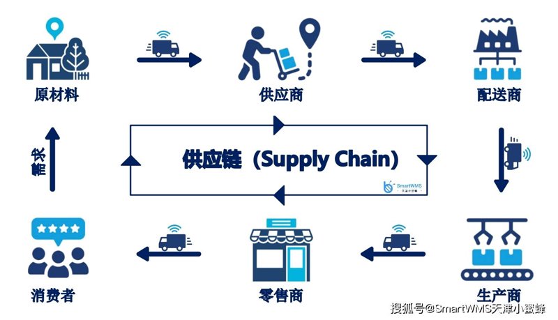 仓配一体化在电商行业的应用与优势